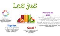 Les jus de légumes